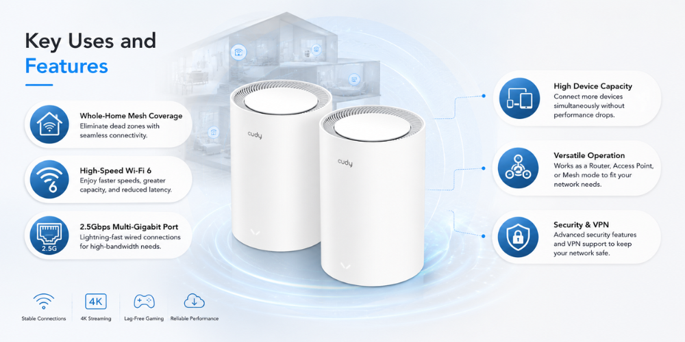M3000(2-Pack)