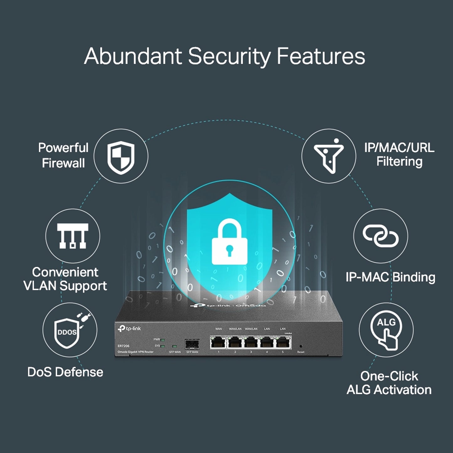 TP-Link SafeStream Gigabit Multi-WAN VPN Router TL-ER7206