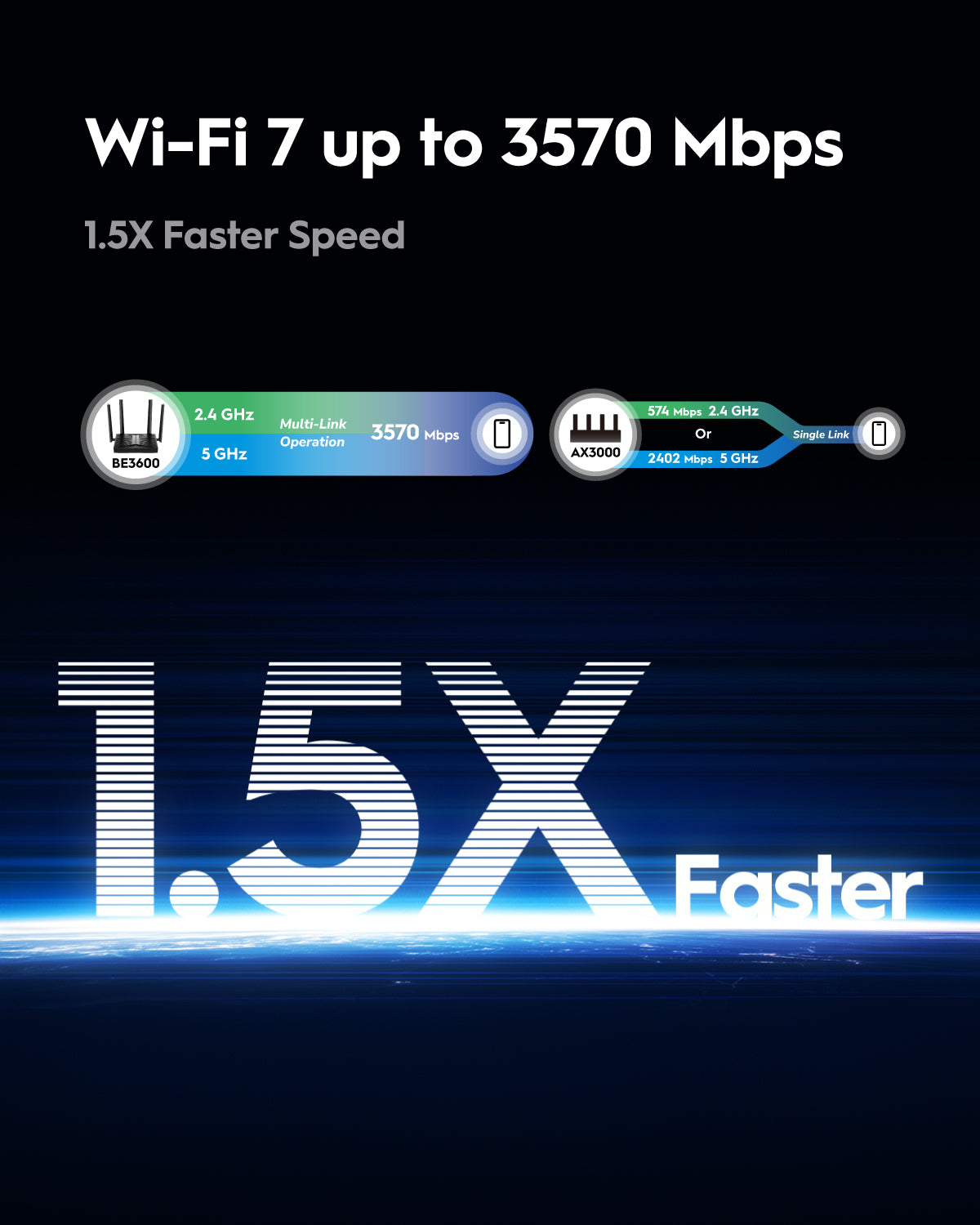 WR3600H 1.0 (BE3600 2.5G Wi-Fi 7 Router)