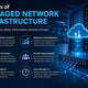 Top Benefits of Managed Network Infrastructure for Modern Businesses
