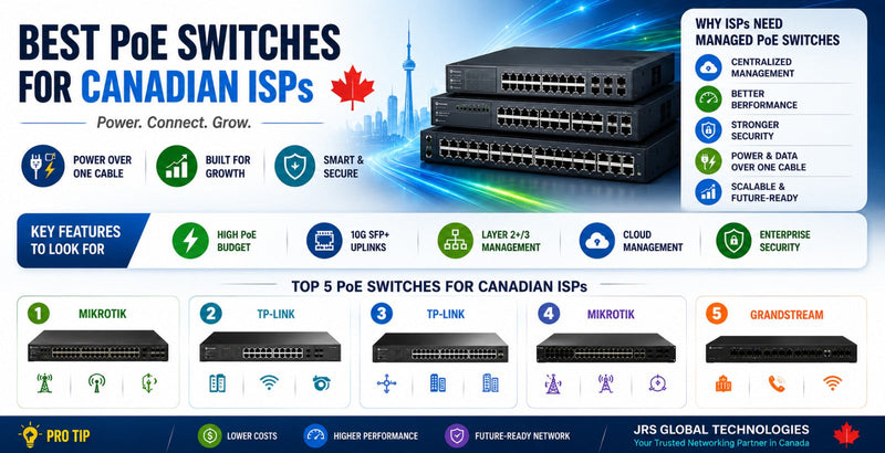 Best PoE Switches for Canadian ISPs in 2026