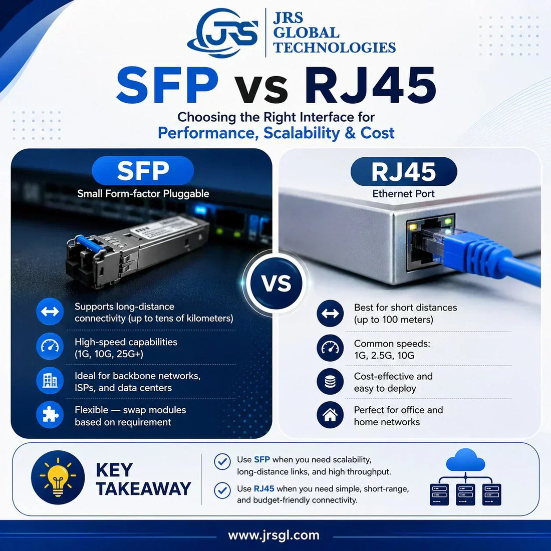 SFP vs RJ45: Understanding the Key Differences for Modern Networks
