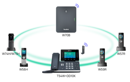 Yealink Wireless DECT Handset W56H