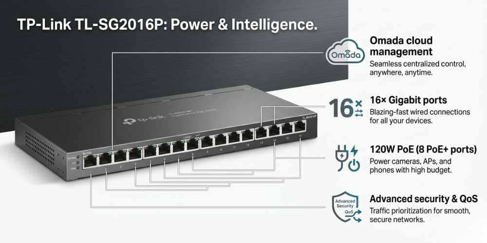 TP-Link SG2016P