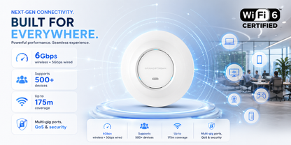 Grandstream GWN7664E