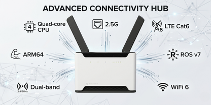 Chateau LTE6 ax