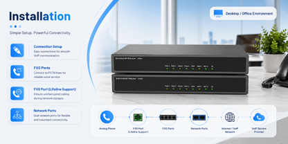 Grandstream HT881