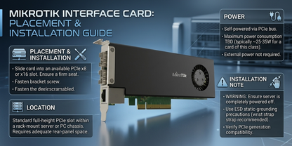 CCR2004-1G-2XS-PCIe