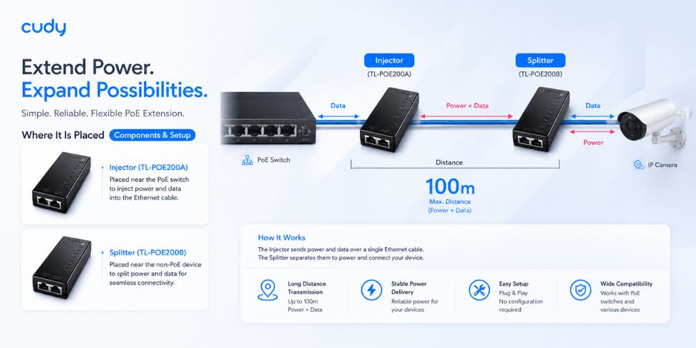 POE200 (30W Gigabit PoE+ Injector)