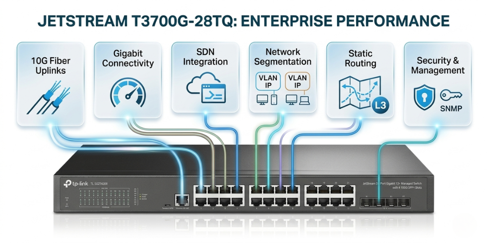 TP-Link SG3428X