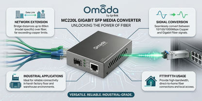 TP-Link MC220L