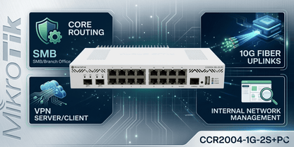 CCR2004-16G-2S+PC
