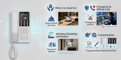 Grandstream GHP620