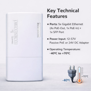 PowerBox Pro(RB960PGS-PB)
