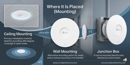 TP-Link EAP613