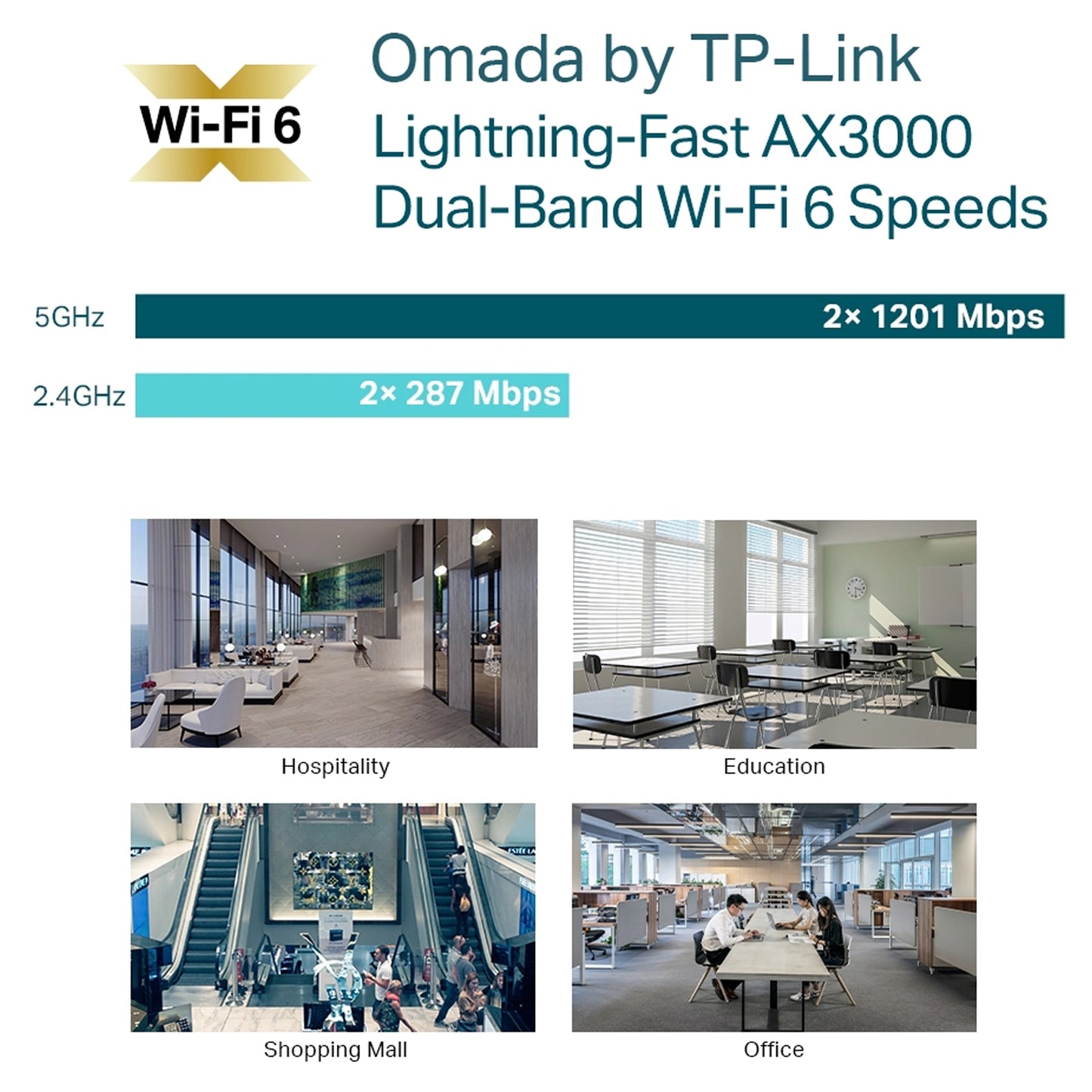 TP-Link Omada EAP653 UR Dual Band Wi-Fi 6 IEEE 802.11 a/b/g/n/ac/ax 2.91 Gbit/s Wireless Access Point EAP653 UR