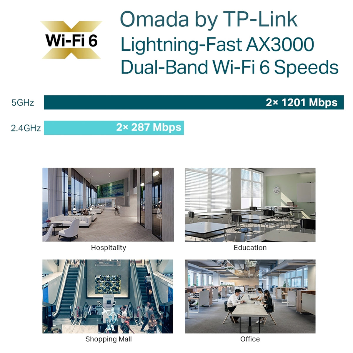 TP-Link Omada EAP653 Dual Band IEEE 802.11 a/b/g/n/ac/ax 2.93 Gbit/s Wireless Access Point EAP653