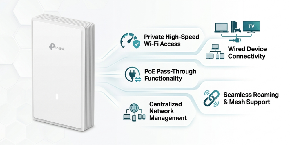 TP-Link EAP725 Wall