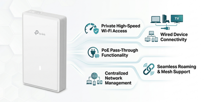 TP-Link EAP725 Wall