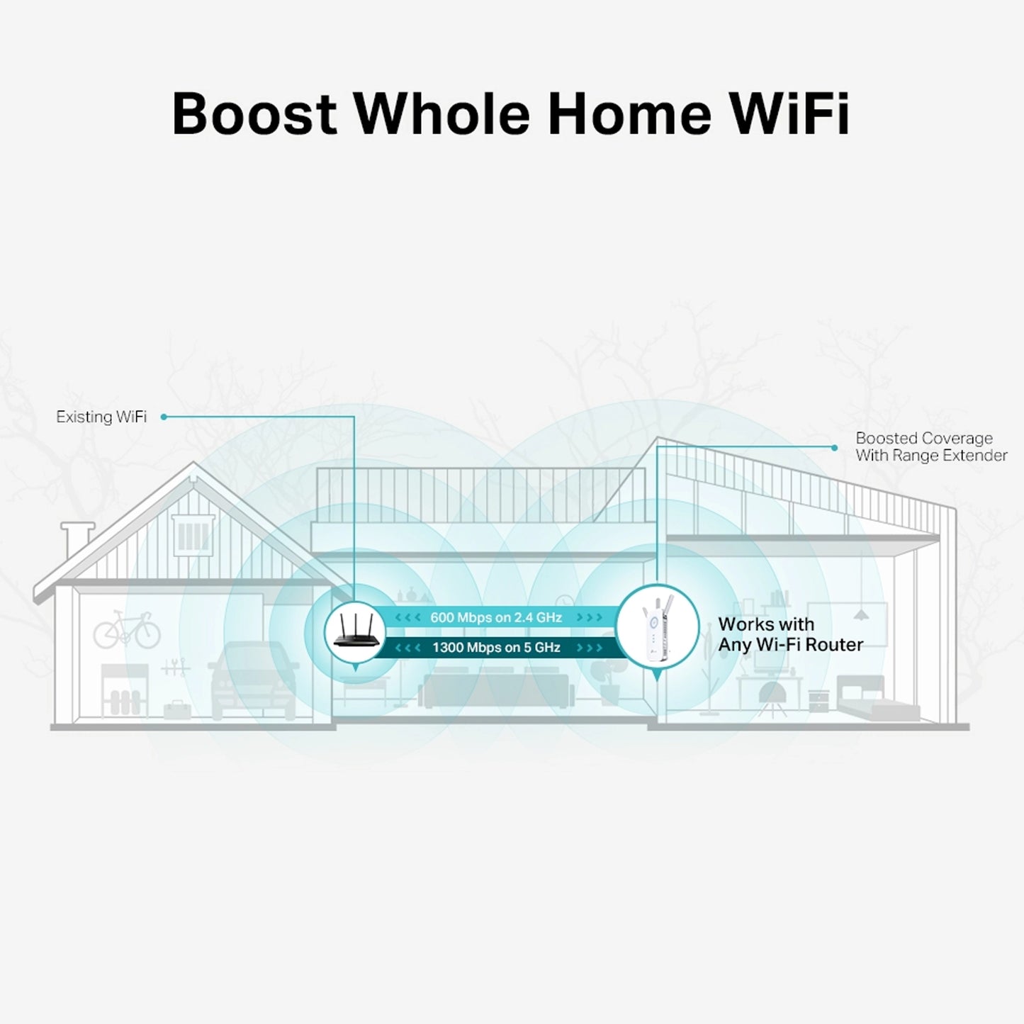 TP-Link RE550 IEEE 802.11ac 1.86 Gbit/s Wireless Range Extender RE550