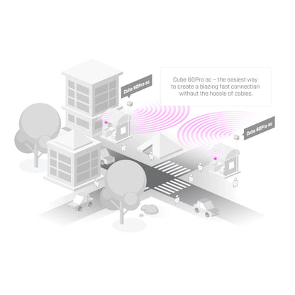 CubeG-5ac60aypair Wireless Wire Cube Pro