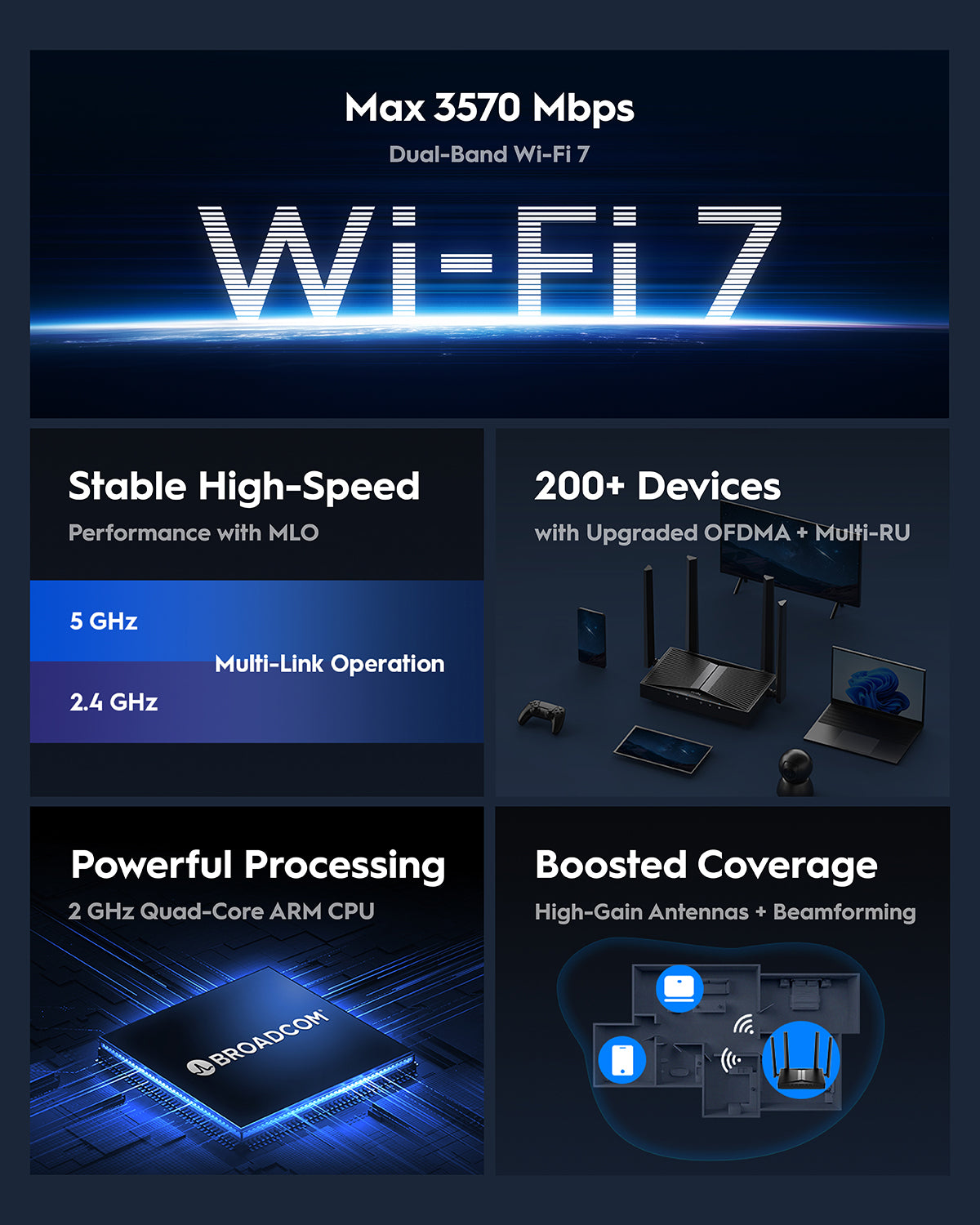 WR3600H 1.0 (BE3600 2.5G Wi-Fi 7 Router)